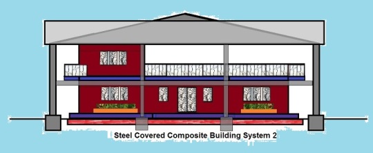 Steel Covered Composite Building System 2 with frame