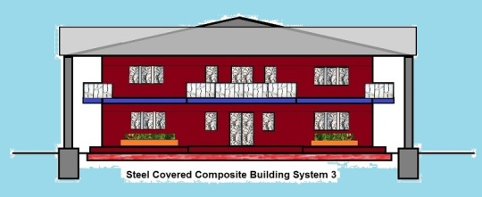 Steel Covered Composite Building System 3 without frame