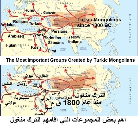 The Most Important Groups Created by Turkic Mongolians