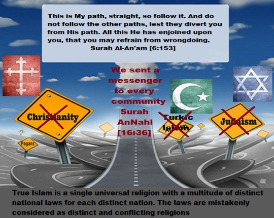 What is Islam and How it Relates to Mohamed, Yeshua, and Moses